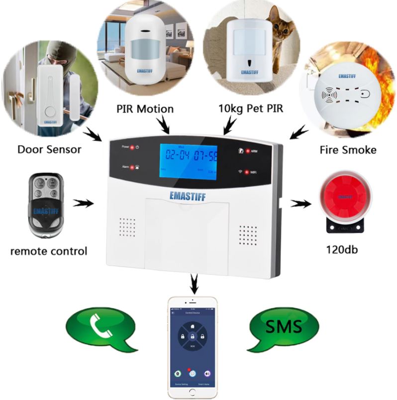 EMASTIFF Sistem Alarm Rumah  Anti Maling Home Security WiFi 